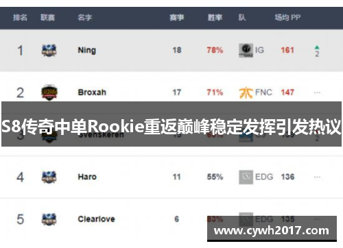 S8传奇中单Rookie重返巅峰稳定发挥引发热议
